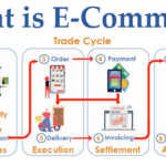 Exploring the Value of an E-Commerce Degree